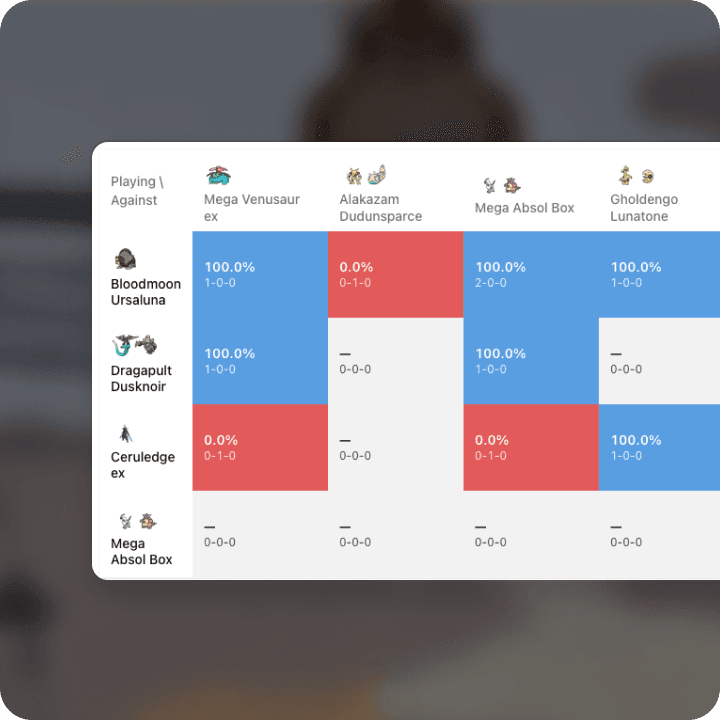 Benchmark matchup insights UI