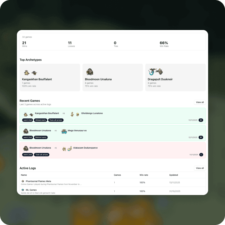 Benchmark meta trends UI